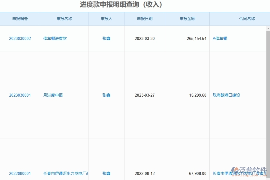 泛普軟件-市政工程項目管理系統在進度款申報明細查詢(收入)中的作用