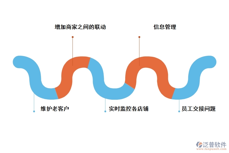 商場(chǎng)工程管理軟件有什么好處