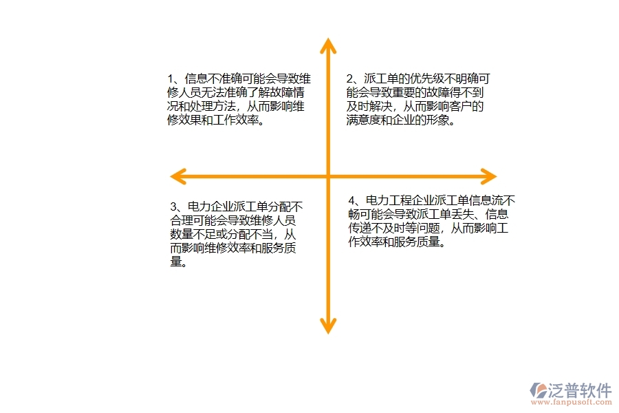 在電力企業(yè)售后派工單過(guò)程中可能存在的問(wèn)題有哪些