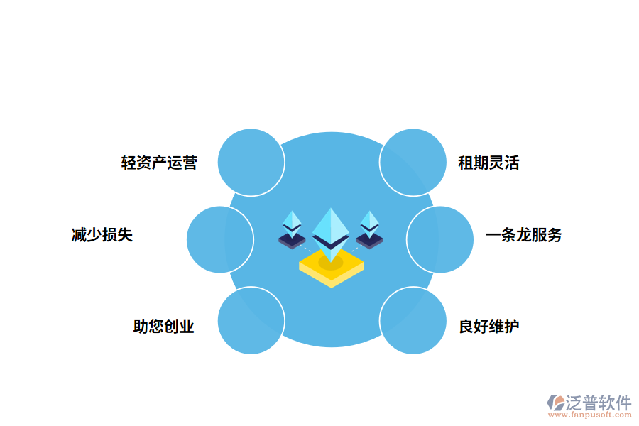 工程設(shè)備租賃管理軟件有什么優(yōu)勢