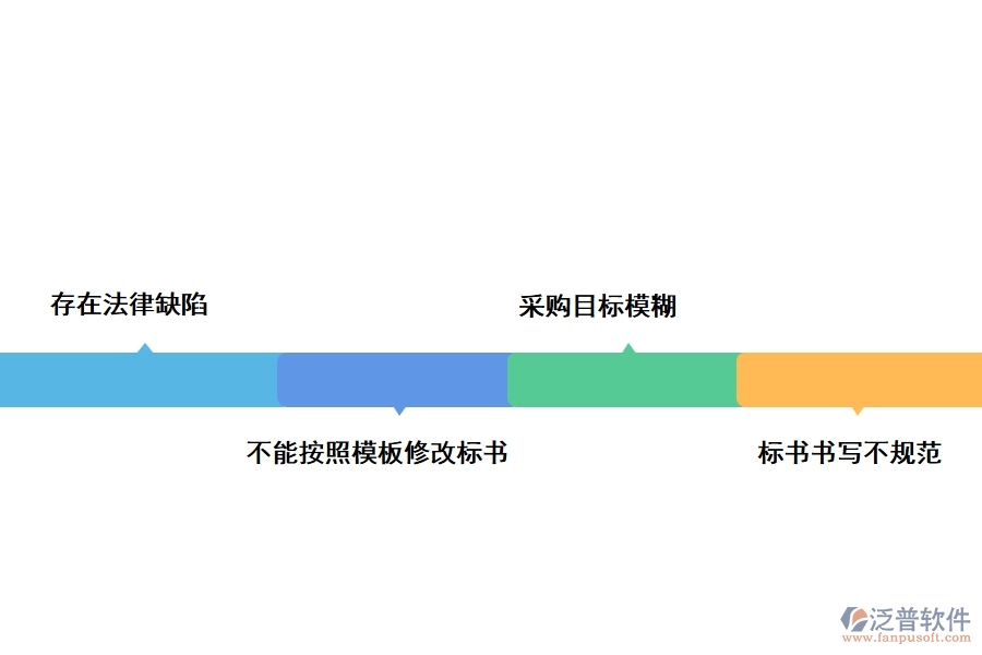 電力行業(yè)在招標(biāo)文件購買申請(qǐng)時(shí)遇到的問題
