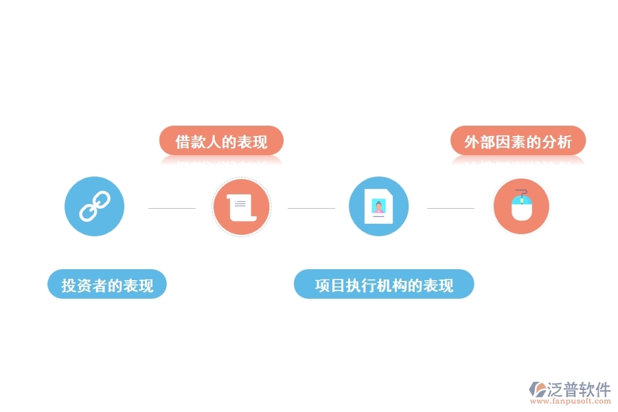 項(xiàng)目管理評估內(nèi)容