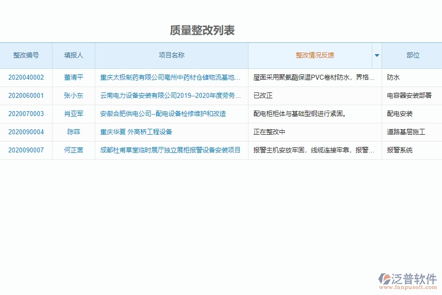 泛普軟件-設(shè)備安裝工程企業(yè)管理系統(tǒng)在質(zhì)量整改中的管控點(diǎn)及作用