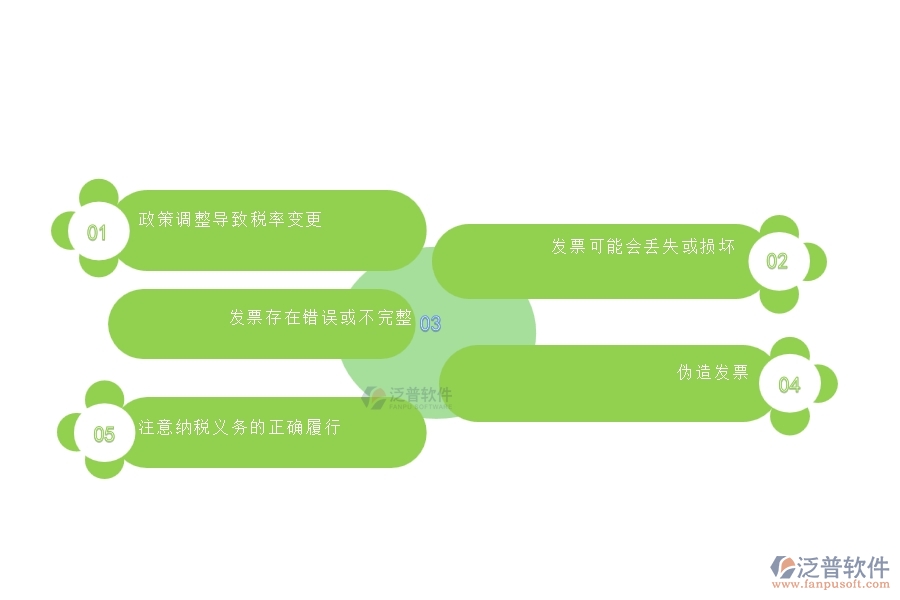 在電力工程企業(yè)中發(fā)票報(bào)表常見的問(wèn)題