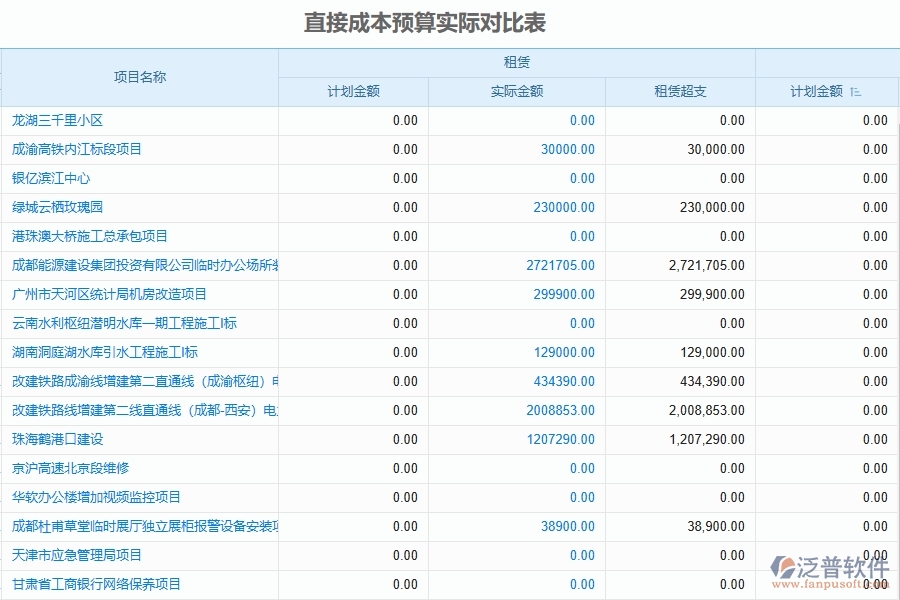 泛普軟件-設備安裝工程項目企業(yè)管理系統(tǒng)在預算調(diào)整單(月度)列表中的價值