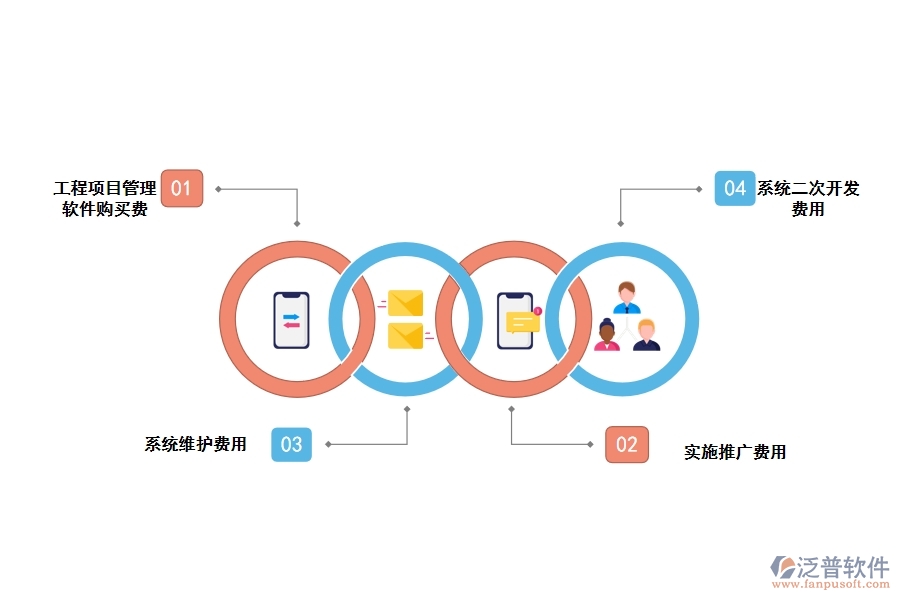 項(xiàng)目管理軟件費(fèi)用包含什么