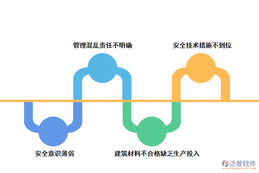 建筑工程施工安全管理的難點(diǎn)