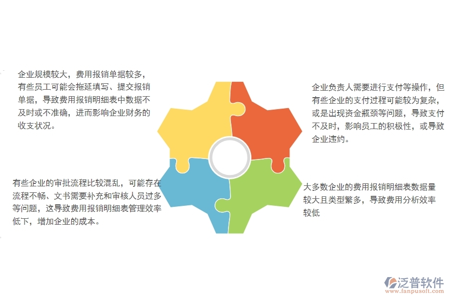 一、多數(shù)園林企業(yè)在費用報銷明細表管理方面存在的問題