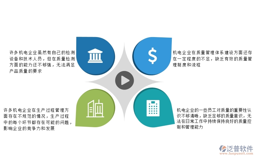 一、國內(nèi)80%的機(jī)電企業(yè)在質(zhì)量巡檢查詢中普遍存在的問題