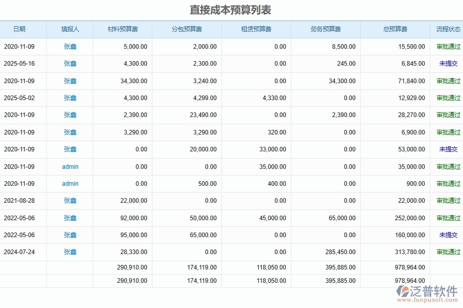 泛普軟件-的機電工程項目管理系統(tǒng)在工程成本決策管理中的方案
