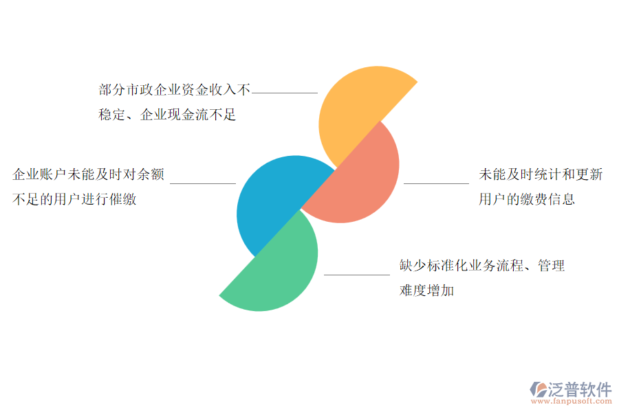 國(guó)內(nèi)80%的市政工程企業(yè)在賬戶(hù)期初管理存在的問(wèn)題