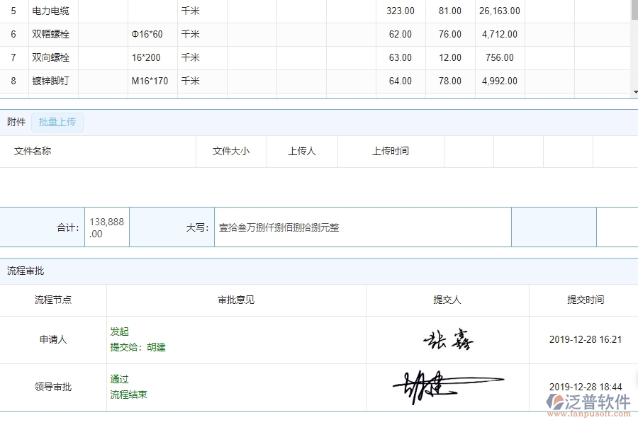 泛普軟件-市政工程管理系統(tǒng)中“材料需用計劃列表”的注意事項