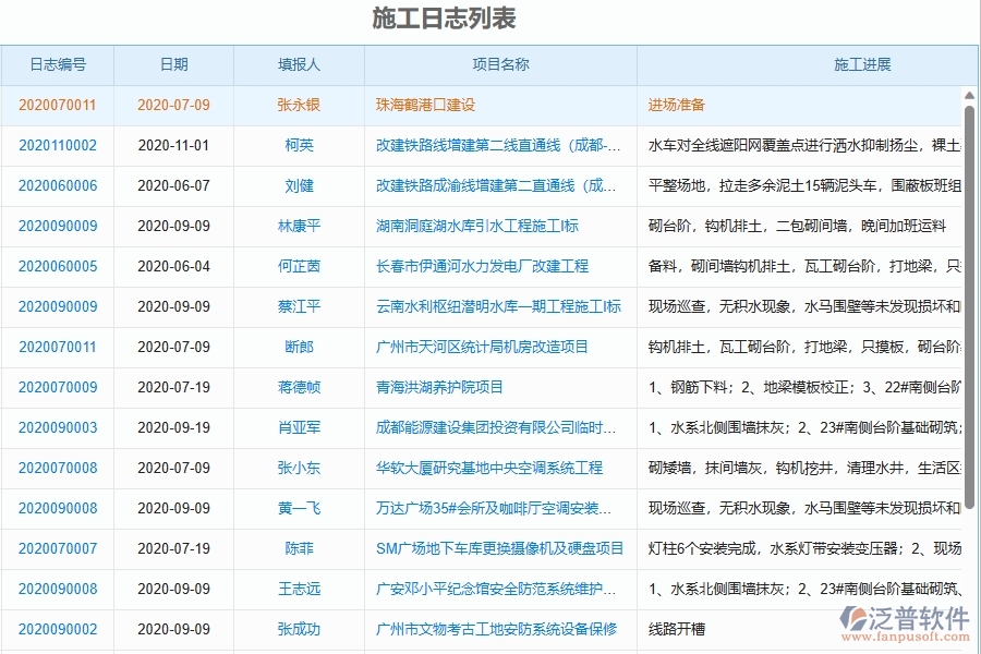 三、泛普軟件-弱電工程管理系統(tǒng)在施工過(guò)程報(bào)表中的應(yīng)用場(chǎng)景