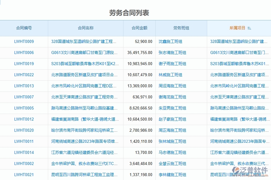 泛普軟件-路橋工程項目管理系統(tǒng)在勞務合同中的作用