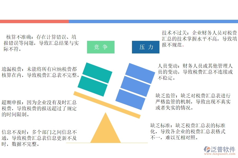 國內(nèi)80%的幕墻企業(yè)在項目稅費匯總表中普遍存在的問題