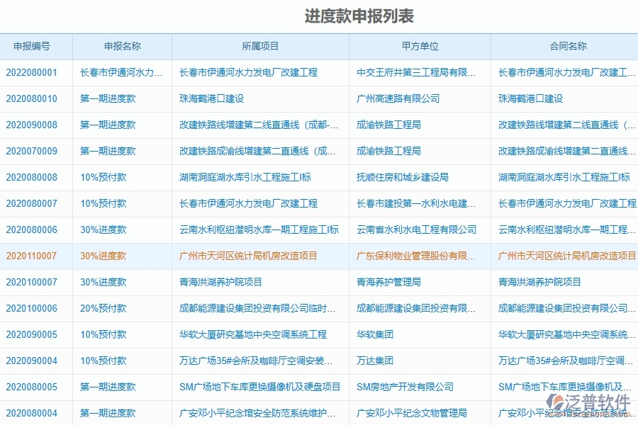 泛普軟件進(jìn)度款申報(bào)系統(tǒng)在園林工程企業(yè)中有哪些優(yōu)點(diǎn)和長處