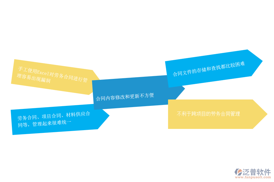 沒有上系統(tǒng)之前，機電工程企業(yè)在勞務合同的時候會遇到哪些問題