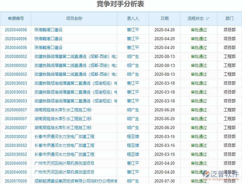 二、泛普軟件-園林工程項(xiàng)目管理系統(tǒng)在競爭對手分析表的價(jià)值