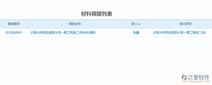 二、泛普軟件-機電工程企業(yè)管理系統(tǒng)的管控點作用