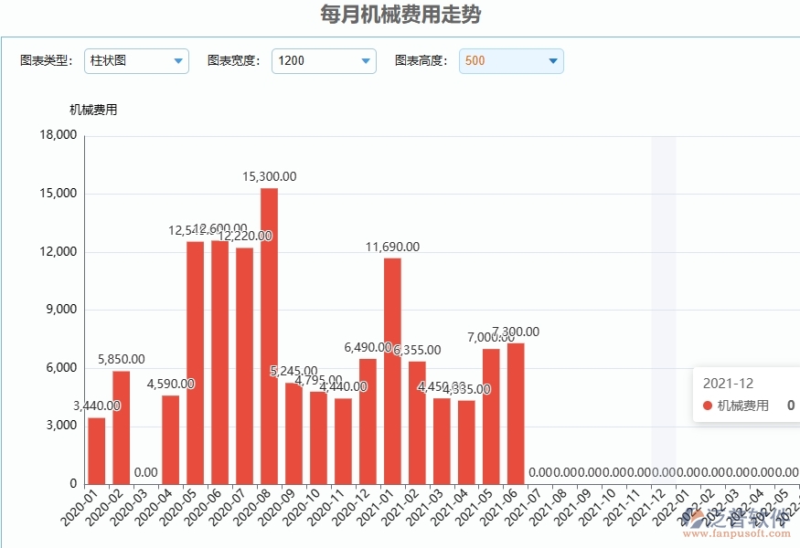 二、泛普軟件-弱電工程管理系統(tǒng)提升企業(yè)每月機械費用走勢管理的措施
