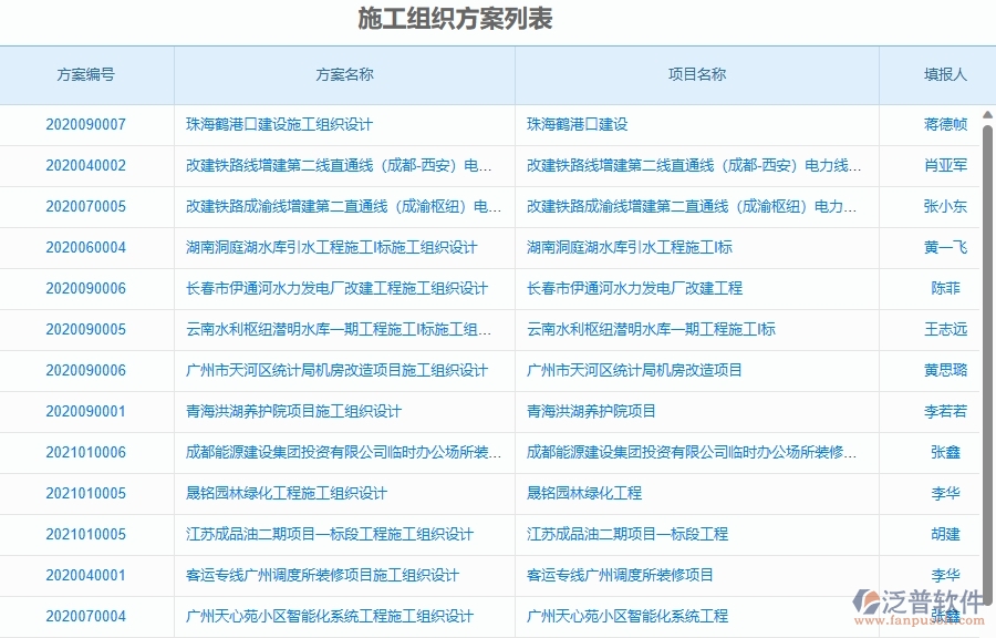 二、泛普軟件-弱電工程項目管理系統(tǒng)在施工組織方案中的價值