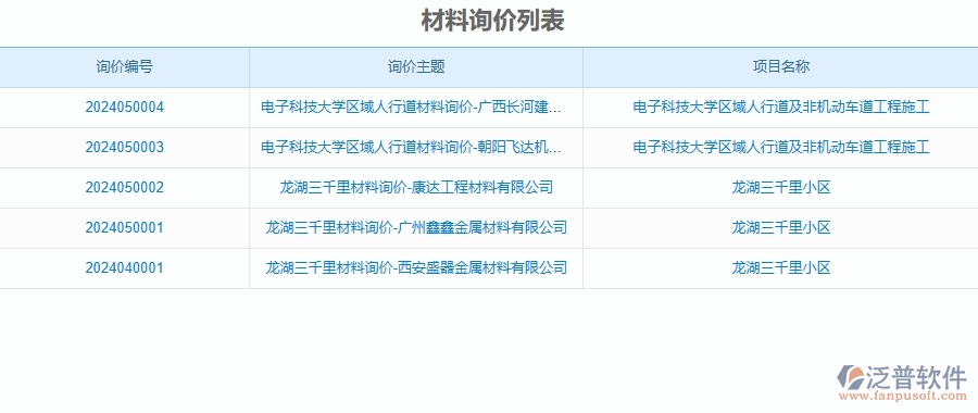 泛普軟件-公路工程管理系統(tǒng)中材料詢價(jià)的八個(gè)優(yōu)勢是什么