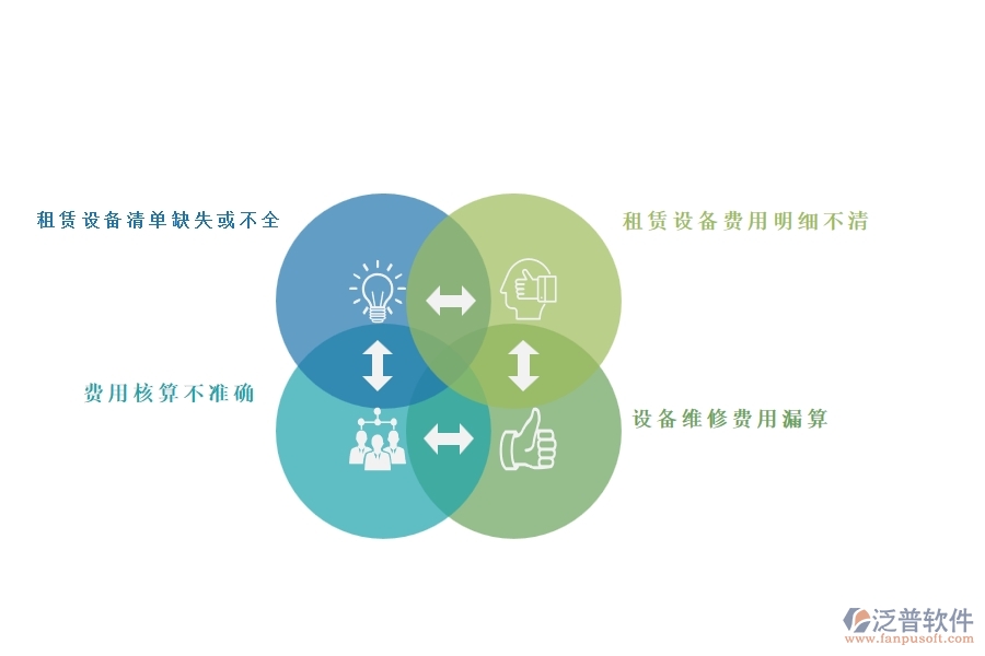 一、在幕墻工程企業(yè)中項目機械費明細表常見的問題