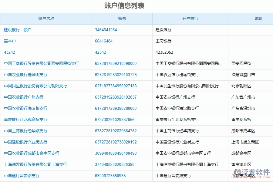 三、泛普軟件-財務(wù)管理在園林工程企業(yè)中有哪些優(yōu)點和長處