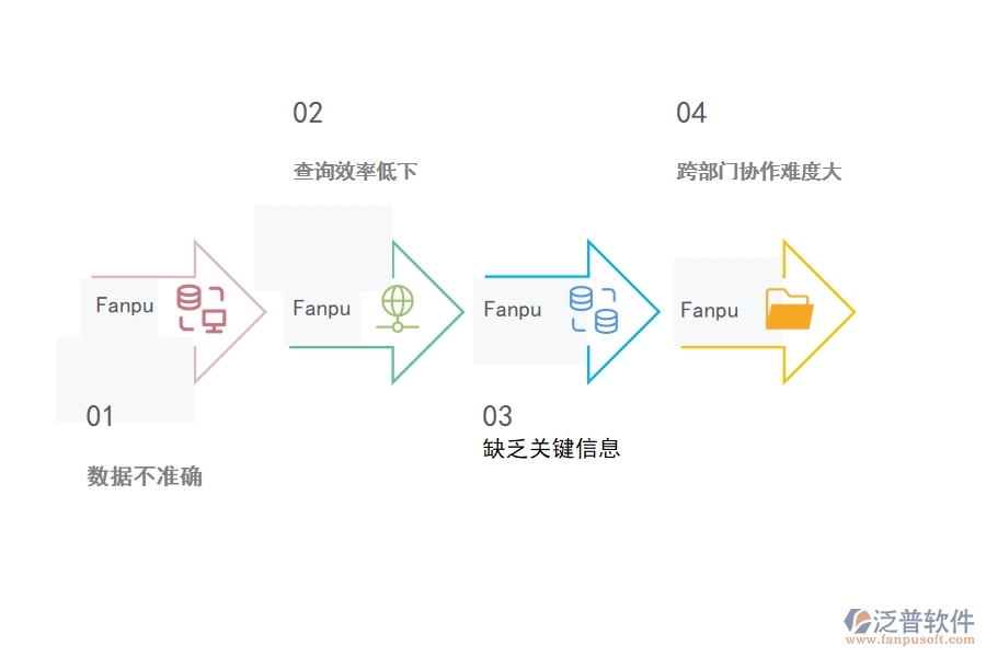 一、在路橋工程企業(yè)中其他付款單查詢管理常見的問題