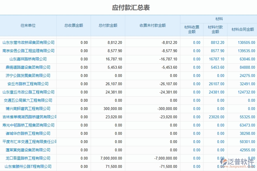 泛普軟件-路橋工程企業(yè)管理系統(tǒng)中的財(cái)務(wù)應(yīng)付賬款匯總單據(jù)及列表