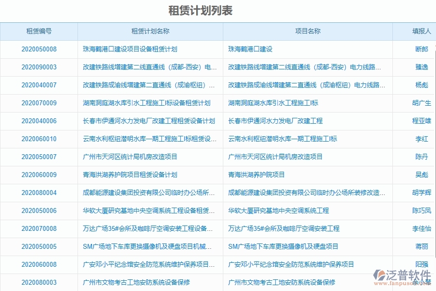 二、泛普軟件-弱電工程項目管理系統(tǒng)在租賃計劃中的方案