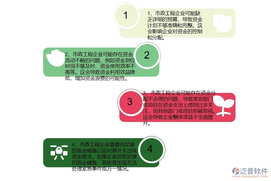 多數(shù)市政工程企業(yè)在支出資金計劃中存在的問題