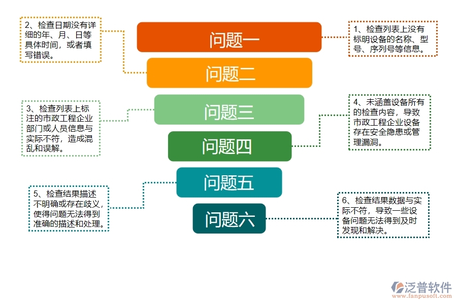 多數(shù)市政工程企業(yè)在設備檢查列表中存在的問題