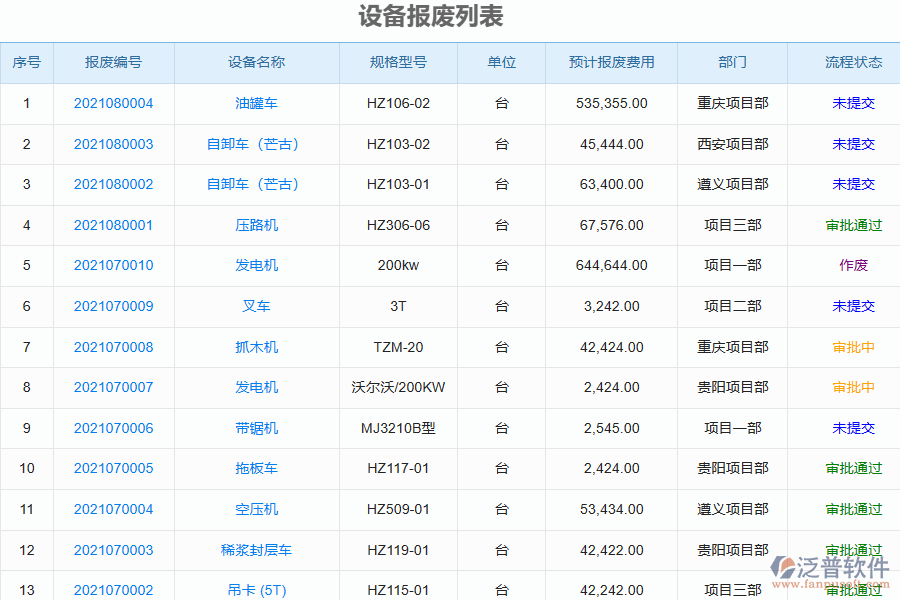 泛普軟件-園林工程企業(yè)管理系統(tǒng)如何有效提升企業(yè)中的設(shè)備報廢管理
