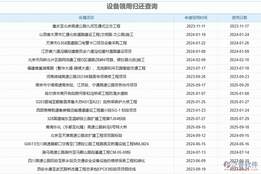 路橋工程企業(yè)設(shè)備領(lǐng)用申請及歸還管理系統(tǒng)的框架設(shè)計(jì)思路