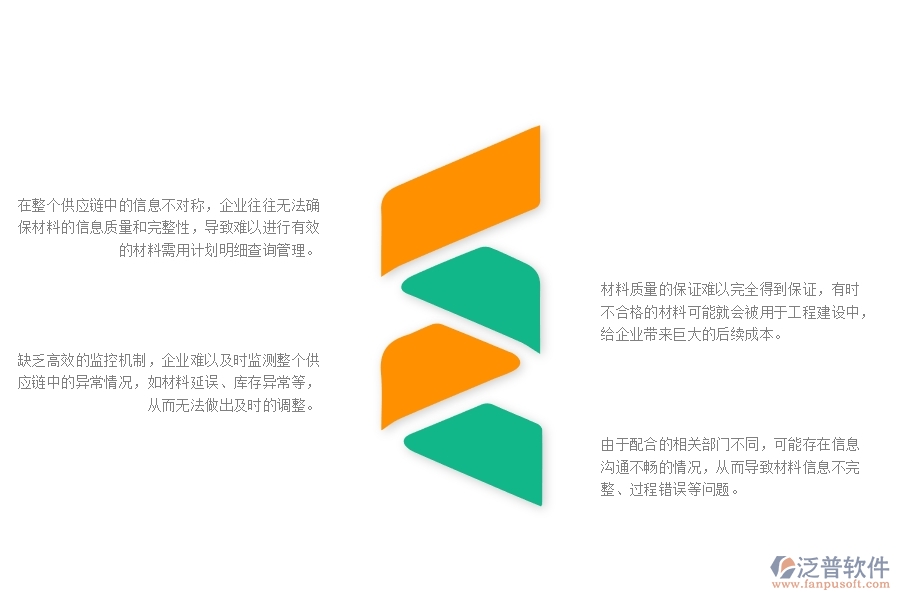 一、小微幕墻工程企業(yè)在材料需用計劃明細查詢管理存在的問題