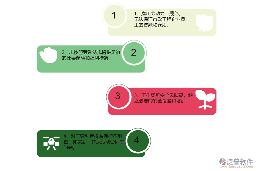 國(guó)內(nèi)80%的市政工程企業(yè)在零星勞務(wù)列表普遍存在的問(wèn)題