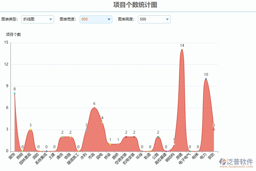 四、泛普軟件-公路工程管理系統(tǒng)在項目立項中的解決方案
