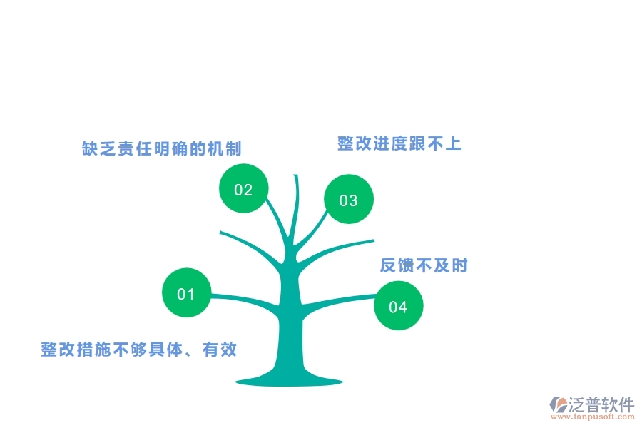 、多數(shù)機電企業(yè)在質(zhì)量整改查詢中存在的問題
