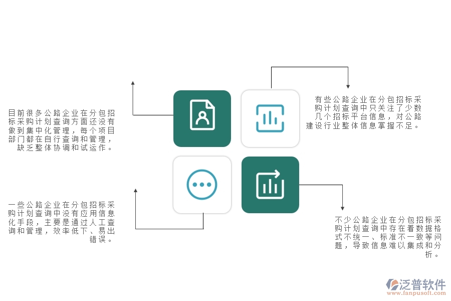 一、國內(nèi)80%的公路企業(yè)在分包招標采購計劃查詢中普遍存在的問題