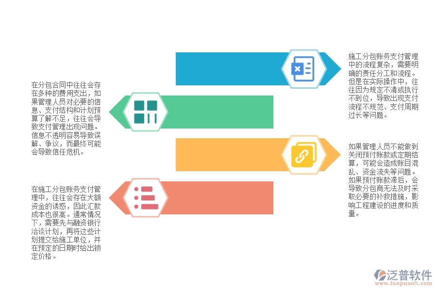 機電工程施工分包賬務支付管理中普遍存在的問題