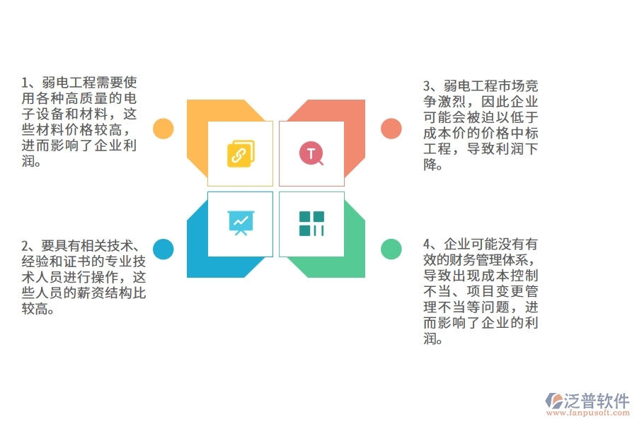 國(guó)內(nèi)80%的弱電工程企業(yè)在弱電項(xiàng)目利潤(rùn)表中普遍存在的問題