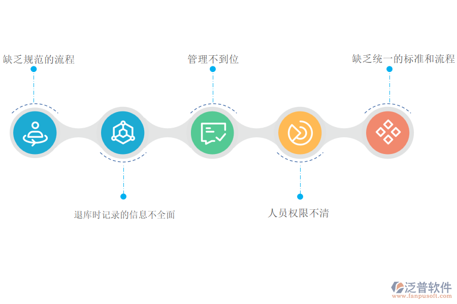 多數(shù)園林工程施工企業(yè)在材料退庫(kù)管理中存在的問(wèn)題