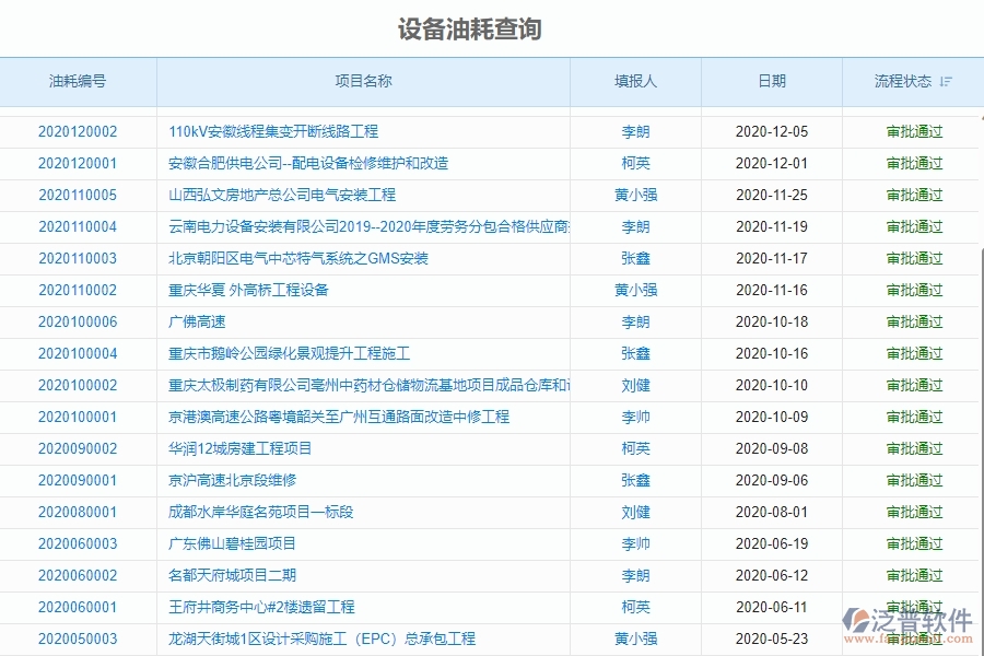 二、泛普軟件-幕墻工程企業(yè)系統(tǒng)中設(shè)備油耗查詢管理的管控點(diǎn)