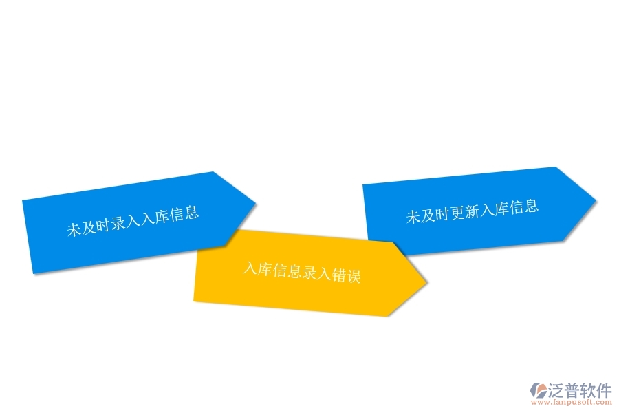 一、多數(shù)公路企業(yè)在材料入庫(kù)明細(xì)查詢中存在的漏洞
