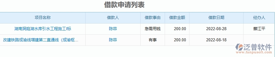 二、泛普軟件-機電工程企業(yè)管理系統(tǒng)如何有效提升借款申請列表的管理