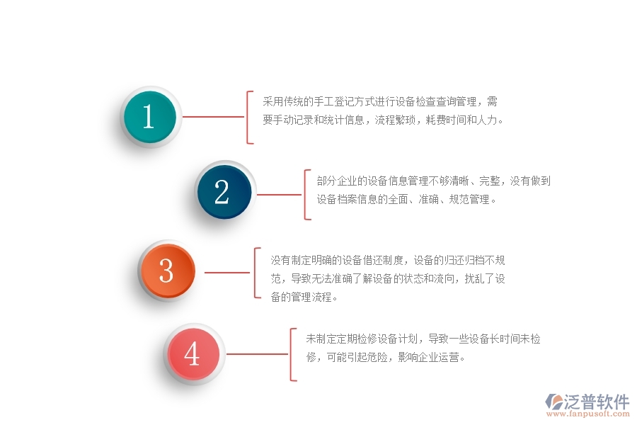 一、國(guó)內(nèi)80%的幕墻企業(yè)在設(shè)備檢查查詢管理中普遍存在的問(wèn)題