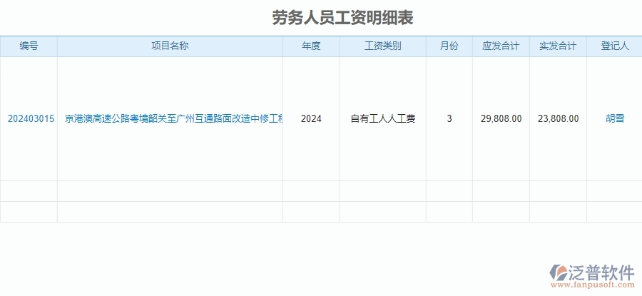 二、泛普軟件-公路工程系統(tǒng)對企業(yè)勞務(wù)人員工資明細(xì)表管理的作用