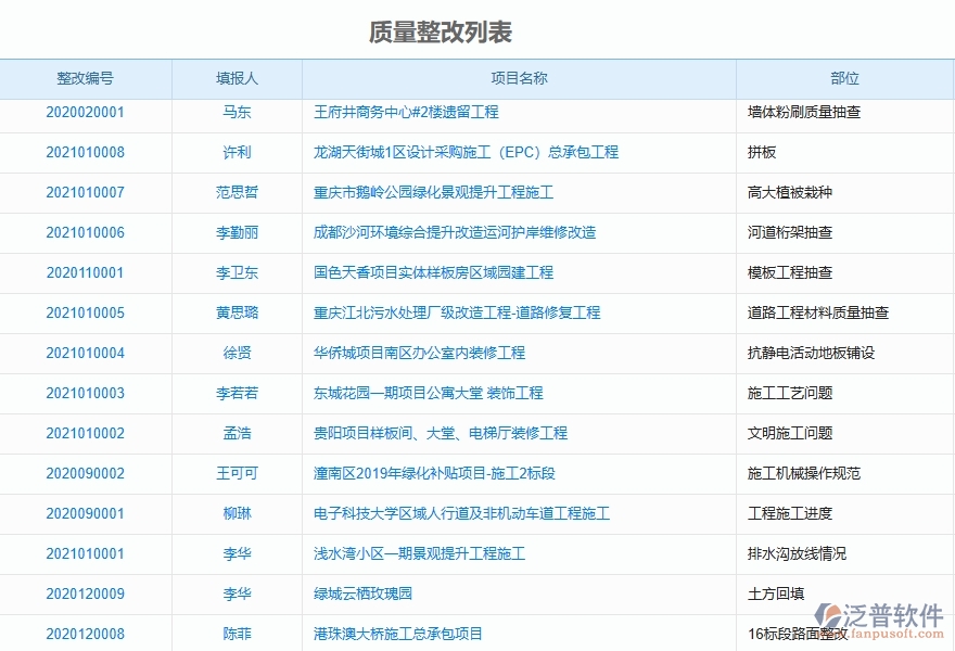 二、泛普軟件-機(jī)電工程項目管理系統(tǒng)在質(zhì)量整改中的作用