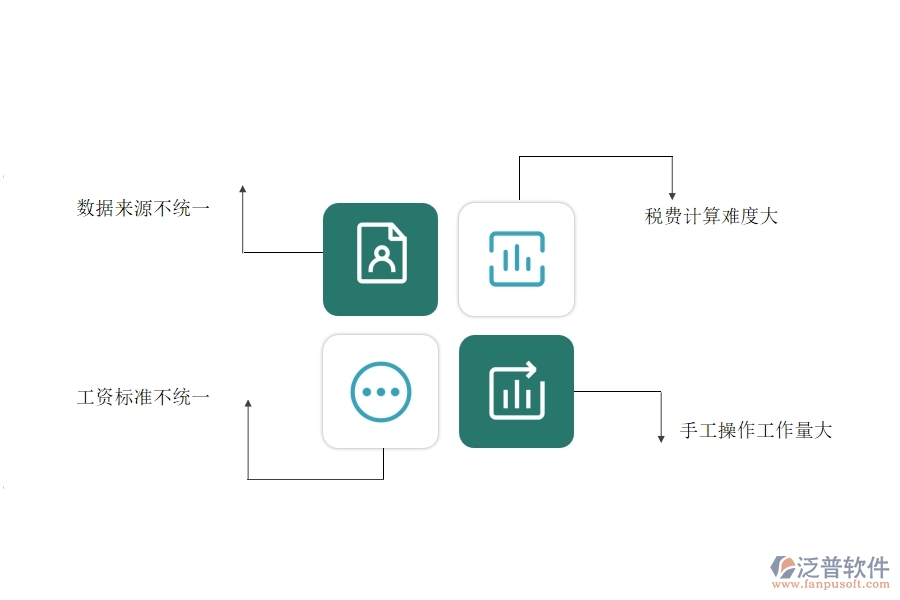 一、園林工程企業(yè)在勞務(wù)人員工資明細(xì)表方面遇到的困境
